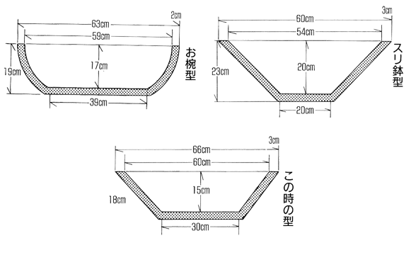 丸鉢の型